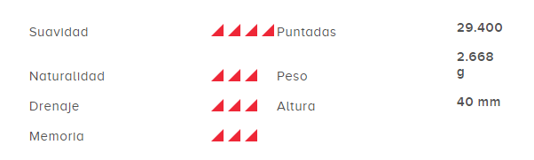 CUADRO CARACTERISTICAS CESPED TREVI